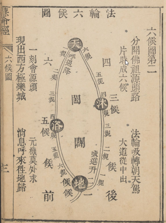 法輪六候圖第二